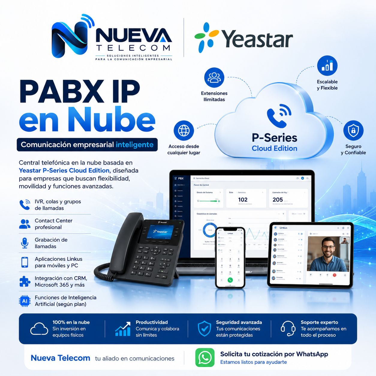 PABX IP en Nube